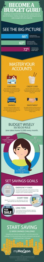 budget-guru-infographic